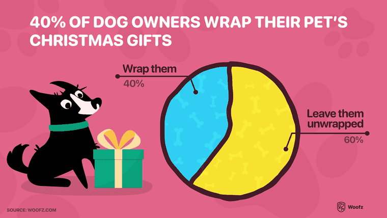 gifts for dogs for christmas