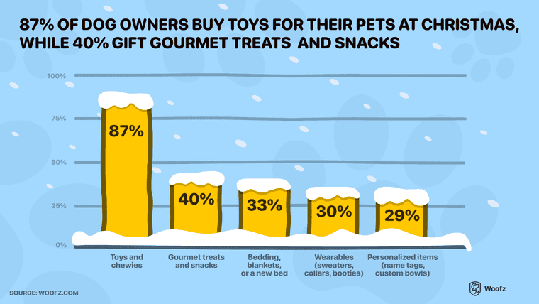 what are good christmas gifts for dogs