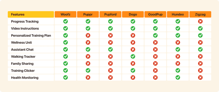 dog training app comparison