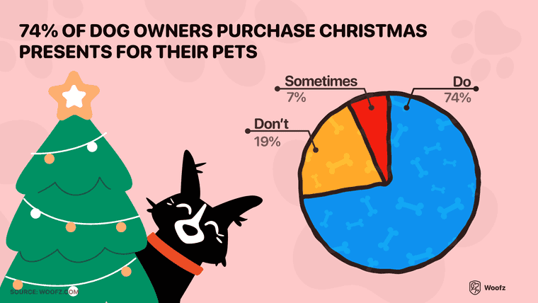 christmas gifts for dogs